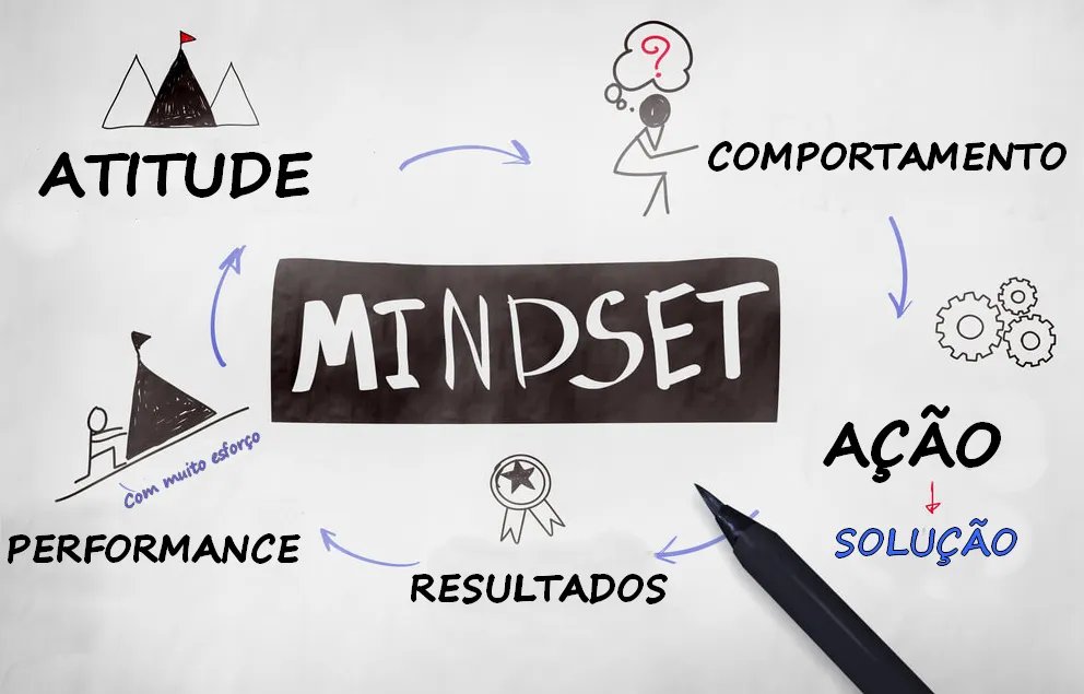 Mindset correto para estudar história Mindset correto para estudar história