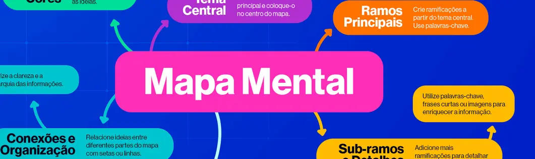 Como Integrar Mapas Mentais ao Seu Sistema de Memorização Como Integrar Mapas Mentais ao Seu Sistema de Memorização