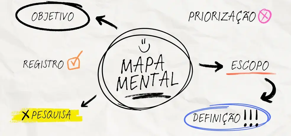 Passo a Passo Como Criar um Mapa Mental Eficiente Passo a Passo Como Criar um Mapa Mental Eficiente para Concursos