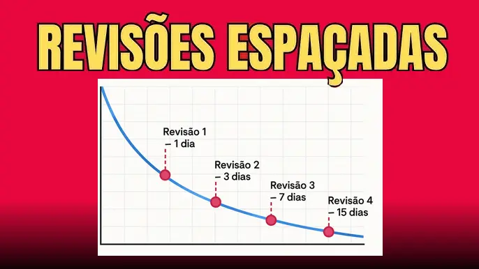 Repetição Espaçada para Concursos Repetição Espaçada para Concursos Como Usar o Anki para Memorizar Mais e Revisar Menos