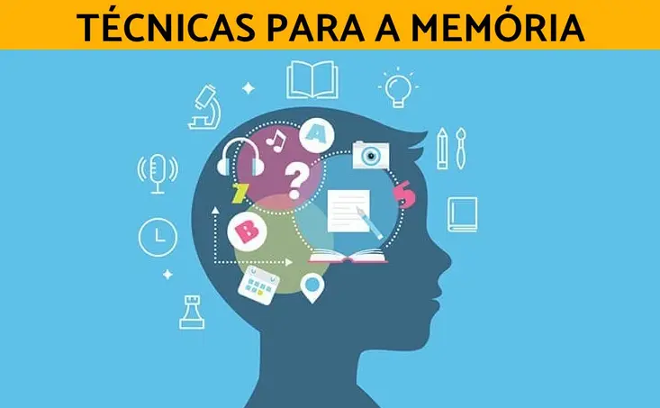 Tabela Comparativa das Técnicas para memoria Tabela Comparativa das Técnicas